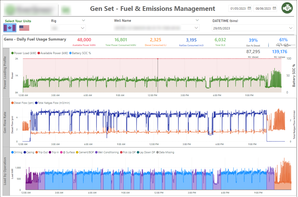 Evergreen Emission Reporting